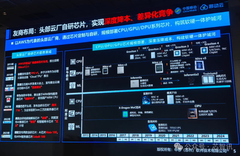 How RISC-V is Implementing in the Data Center Field in the AI Era