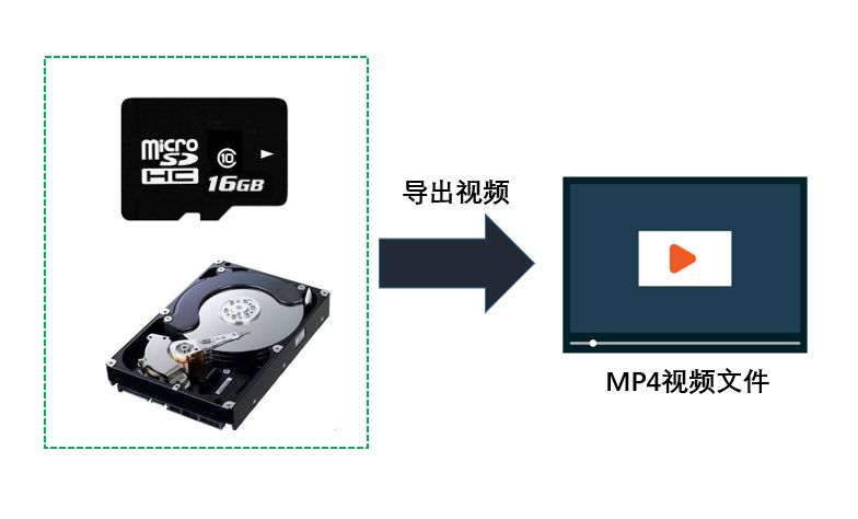 Need to Export Video from SD Card and Hard Drive? Here’s How to Do It