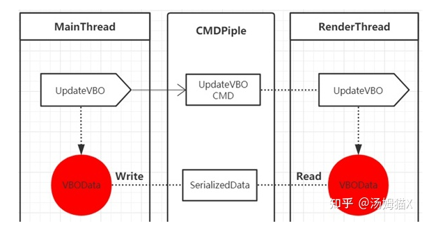 Insights on GPU Analysis Tools