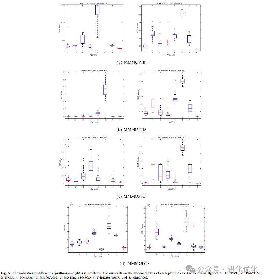 Analysis of Multimodal Multi-Objective Optimization via Multi-Operator Adaptation and Clustering-Based Environmental Selection