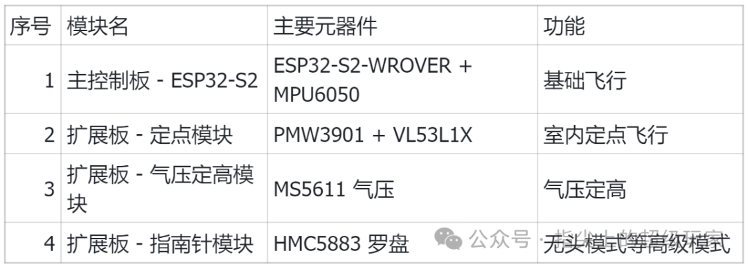 Build Your Own Drone for 150 Yuan! Open Source Drone Firmware Using ESP32 Chip and Smartphone Control