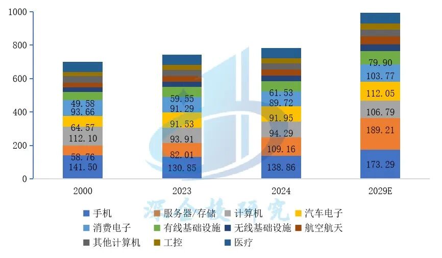 Overview of the PCB Industry: Riding the AI Wave Towards a $100 Billion Market, with a Solid Foundation in Chinese Manufacturing