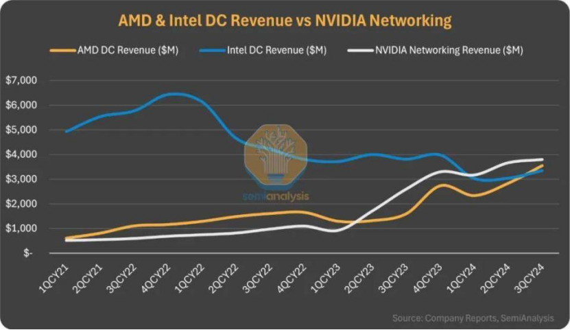Data Center Chips: More Attractive Than Ever!