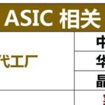 ASIC Chips: The Invisible Money Printer Behind the Computing Power Surge