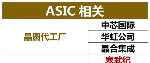 ASIC Chips: The Invisible Money Printer Behind the Computing Power Surge