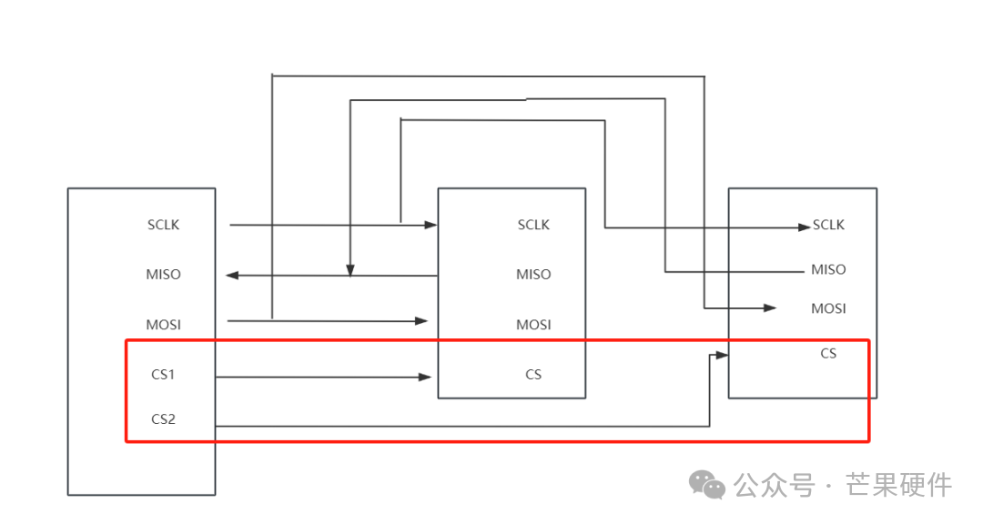 Introduction to Key Points of SPI Hardware Design