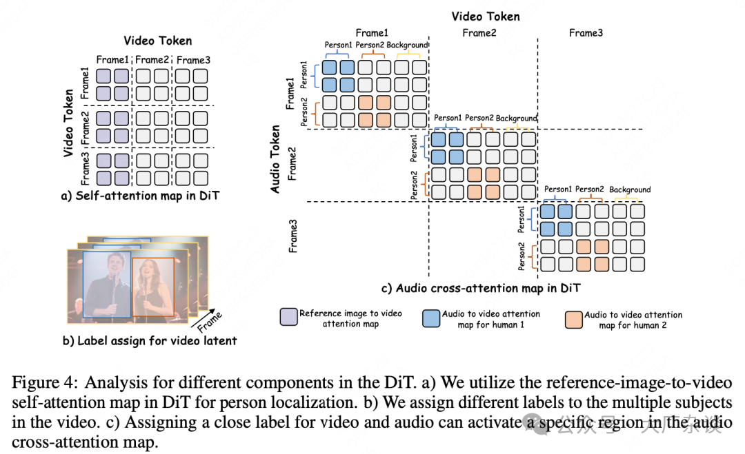 MeiGen-MultiTalk: Enabling Multi-Person Interactive Video Generation from a Single Photo