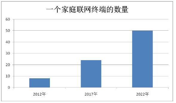 Smart Home Solutions: Four Major Companies Provide Answers!