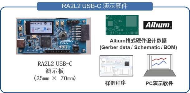 Features and Application Scenarios of Renesas RA2L2