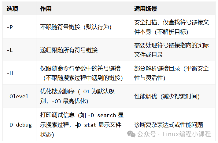 Linux Find Command: A Powerful File Search Tool