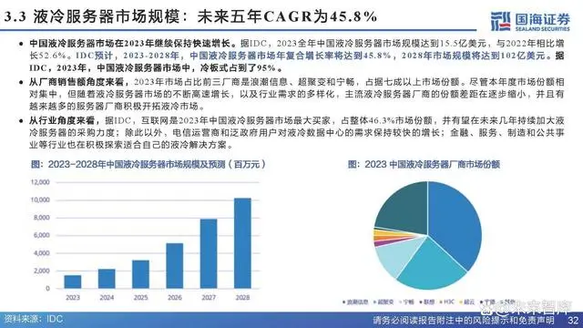 Analysis Report on the Chip Cooling Industry Chain
