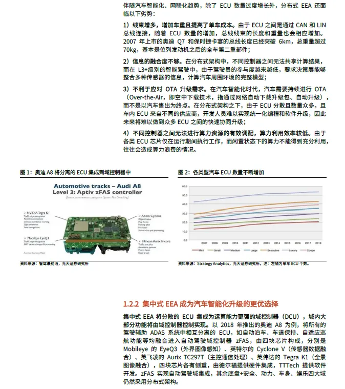 2025 In-Depth Report on Smart Driving SoC Industry
