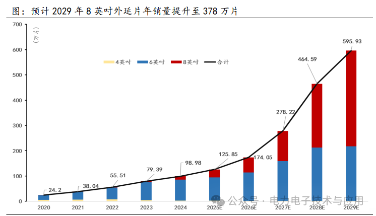 Analysis of the Power Semiconductor Industry Chain and Current Status in 2025