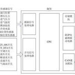 Comprehensive Understanding of Fault Types and Solutions for Electronic Control Units (ECU)