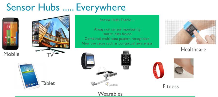 100 Ways to Properly Use ARM Cortex-M