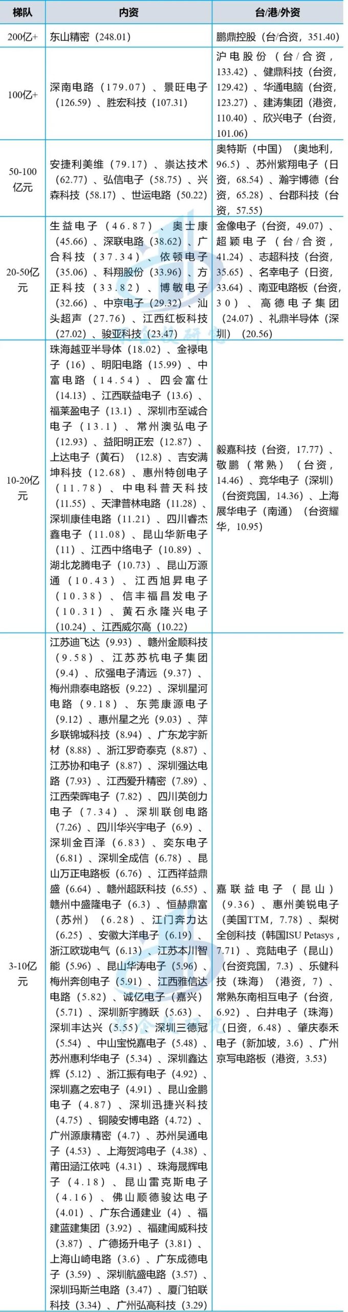 Overview of the PCB Industry: Riding the AI Wave Towards a $100 Billion Market, with a Solid Foundation in Chinese Manufacturing