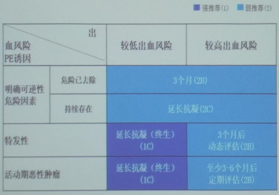 ICC 2019 | Yao Hua and Pan Lei: Interpretation of Acute Pulmonary Embolism Guidelines