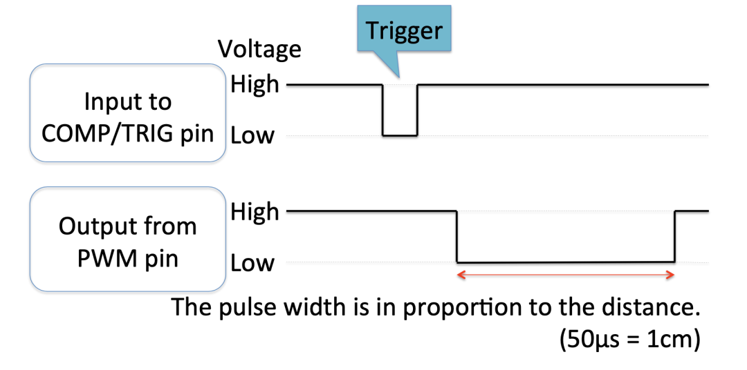 A Generation Method of ECU-Hardware-Dependent Description of Complex Device Drivers in AUTOSAR