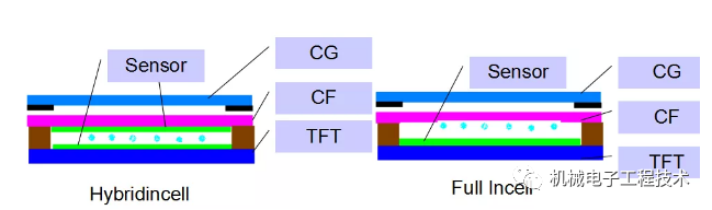 Mobile Screen Lamination Technology