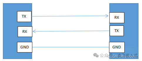 UART Communication Protocol: Frame Format and Step Transmission Explained