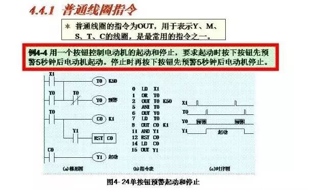 Wiring Diagrams and Ladder Diagrams of Common PLC Control Circuits