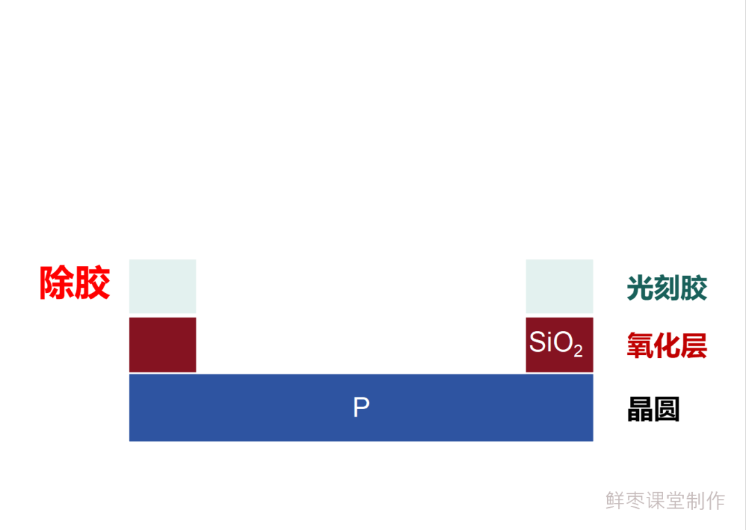 From Beginner to Abandonment: A Detailed Manufacturing Process of Chips!
