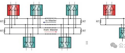 Complete Guide to RS-485 System Design