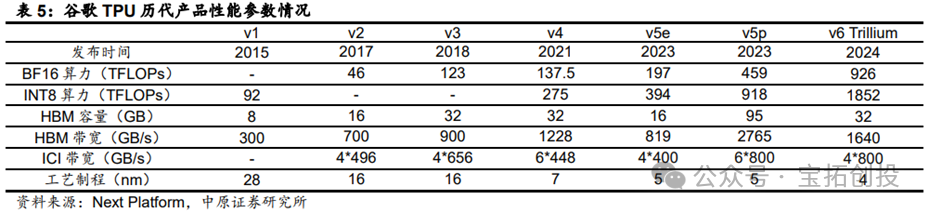 In-Depth Analysis of the ASIC Industry: Market Prospects, Scale Forecasts, Industry Chain, and Competitive Landscape of Related Companies
