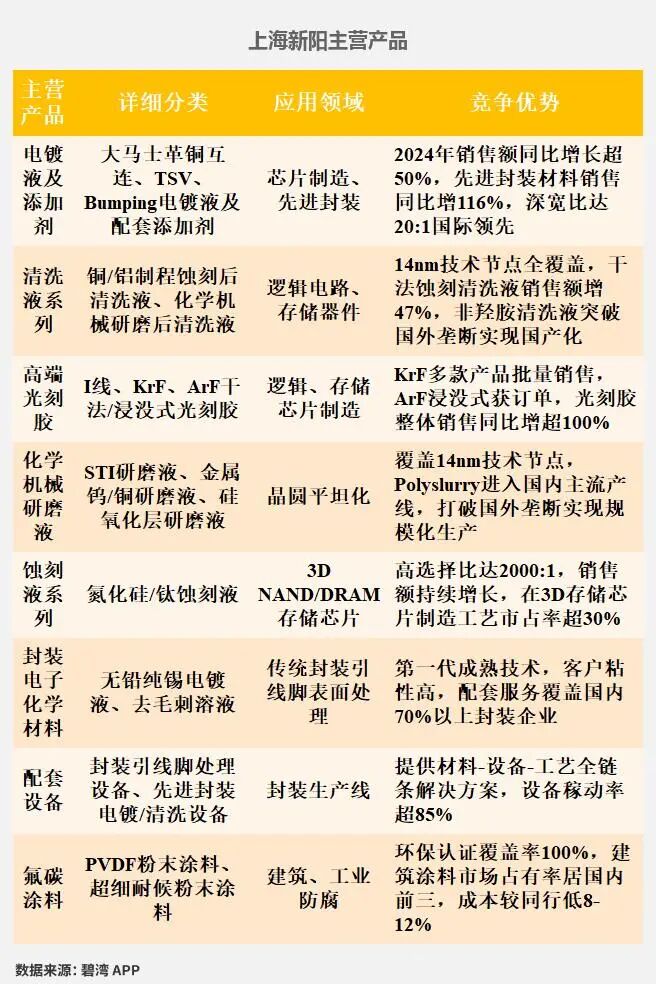 Analysis of Semiconductor Packaging Materials: Business Overview of Feikai Materials, Huahai Chengke, Qiangli New Materials, Shanghai Xinyang, Debang Technology, and Lianrui New Materials