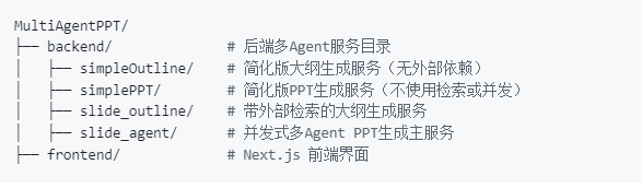 AgentPPT Laboratory: Practical MultiAgent PPT Implementation