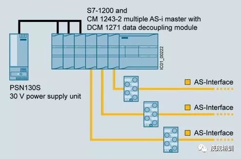 A Detailed Explanation of Siemens Industrial Communication Network Technologies from PTP, AS-I to PROFIBUS and Industrial Ethernet