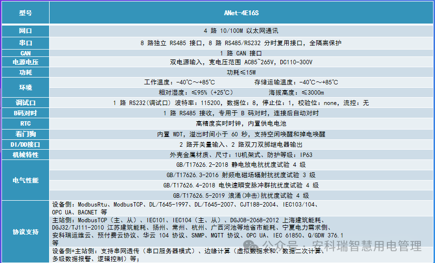 ANet Edge Computing Smart Gateway: A Data Interaction Bridge for Ubiquitous Power IoT
