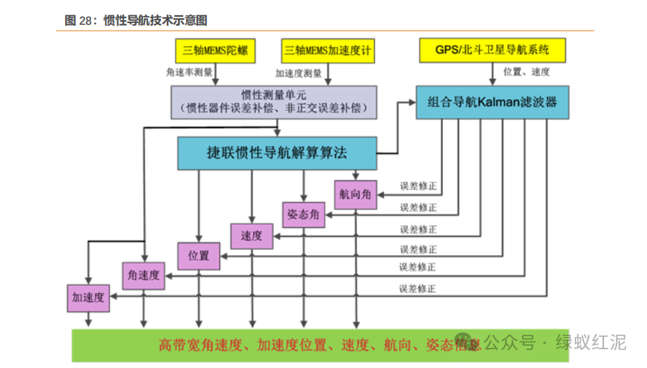 Empowering Robots Through Communication: Thriving in the AI Wave and the Expanding Industry Chain