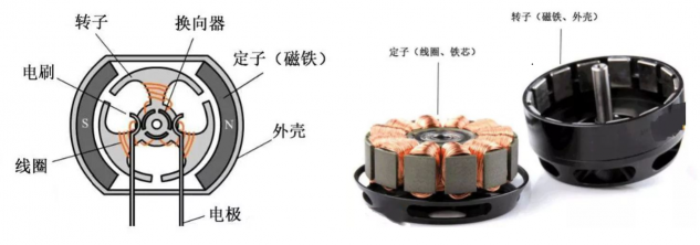 Understanding PID: An Introduction to Motors and Drivers