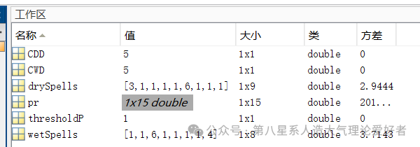 MATLAB | Calculation Method for Single Point Extreme Precipitation Index