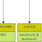 Common Modbus Protocol Interview Questions