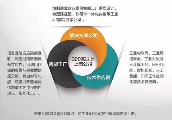 Understanding Industry 4.0 Through 13 Illustrations