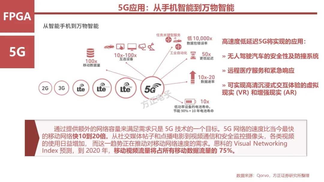 FPGA: Research Framework (100 Pages)
