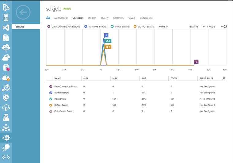 Exploring IoT Platforms: International Edition Part 2 - Microsoft Azure IoT