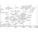 Analysis of Interoperability Issues in Industrial Networks