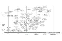 Analysis of Interoperability Issues in Industrial Networks