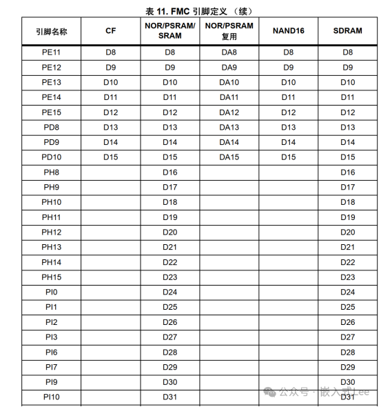 Exploring Linux on MCU Series Part Nine: Introduction to the SDRAM Controller of STM32F429