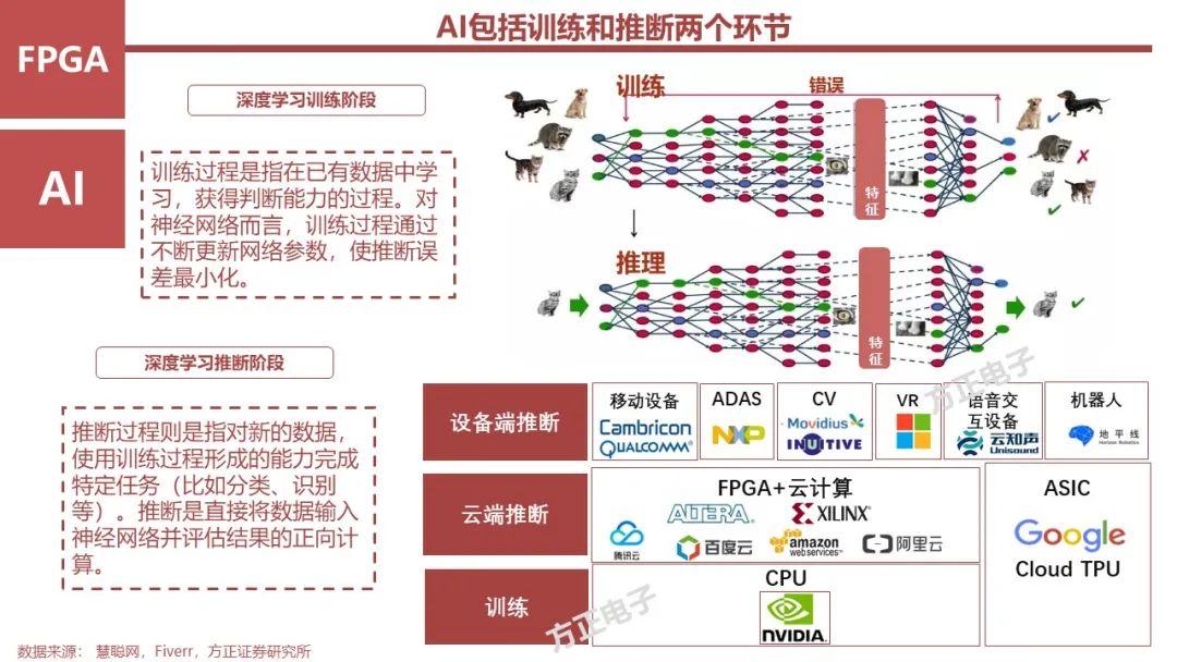 FPGA: Research Framework (100 Pages)