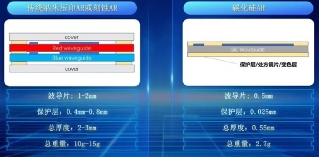 The Battle of Smart Glasses: How Optical Displays, SoCs, Sensors, and Other Key Industry Chains Seize Opportunities