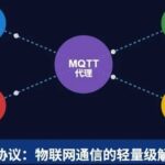 In-Depth Analysis of MQTT Protocol: A Lightweight Solution for IoT Communication