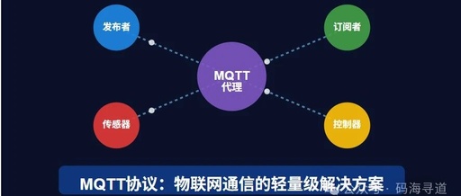 In-Depth Analysis of MQTT Protocol: A Lightweight Solution for IoT Communication