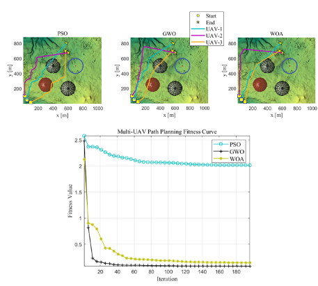 Multi-UAV Path Planning Algorithms for Various Scenarios in MATLAB