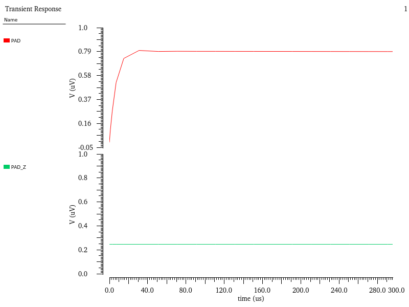 In-Depth Analysis | GPIO Simulation Analysis of High-Performance Microcontroller STM32F407 with ARM Cortex-M4 Core
