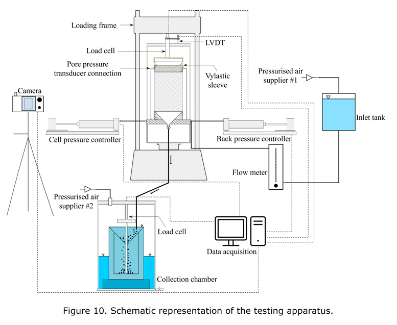 Impact of Sample Preparation on Erosion Characteristics and Subsequent Mechanical Behaviour of Gap-Graded Soils: An Imaging-Based Analysis