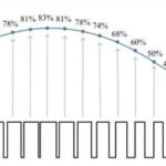 Microcontroller PWM Output Techniques
